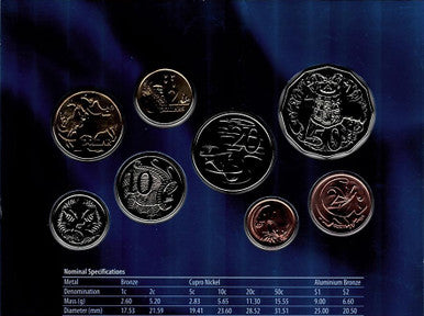 2006 Mint Set