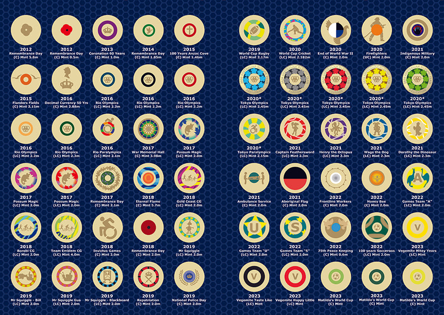 Australian Two Dollar Coloured Circulating Coins Album